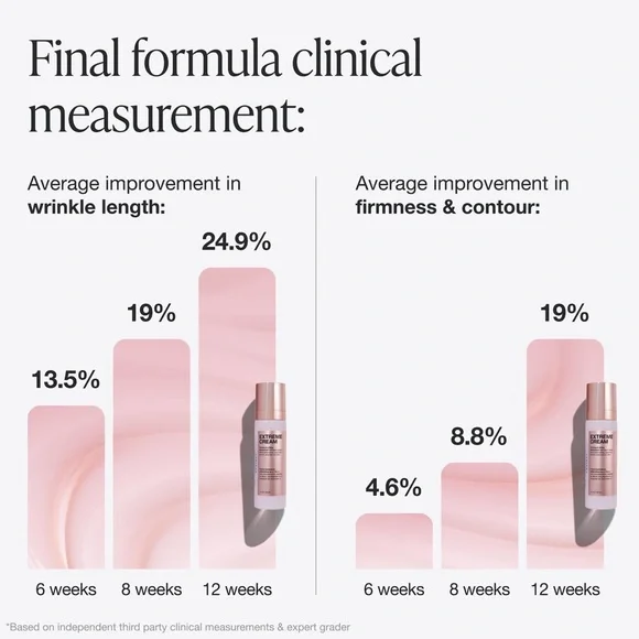 INNBEAUTY Project Extreme Cream Firming & Lifting Moisturizer 15ml - Picture 6 of 7